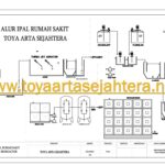 alur ipal rumah sakit