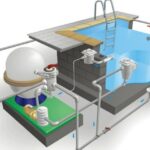 sistem plumbing kolam renang