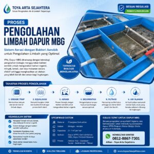 IPAL Dapur MBG sesuai regulasi untuk dapur SPPG Program Makan Bergizi Gratis