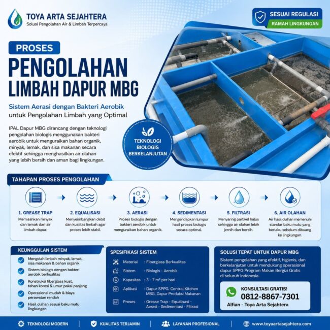 IPAL Dapur MBG sesuai regulasi untuk dapur SPPG Program Makan Bergizi Gratis